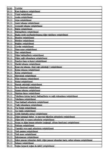 KOD TANIM 01.11 Araka yetiştirilmesi 01.11 Tahılların yetiştirilmesi