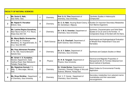 Faculty wise list of Ph.D. Candidates from February ... - Goa University