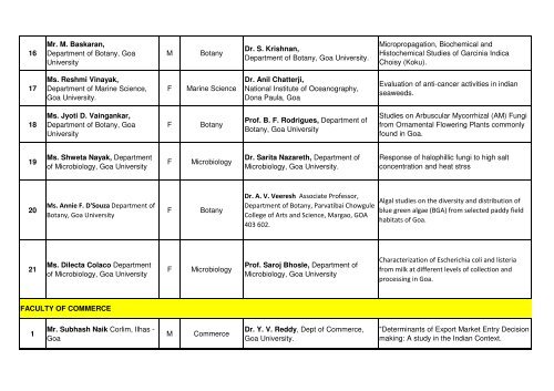 Faculty wise list of Ph.D. Candidates from February ... - Goa University