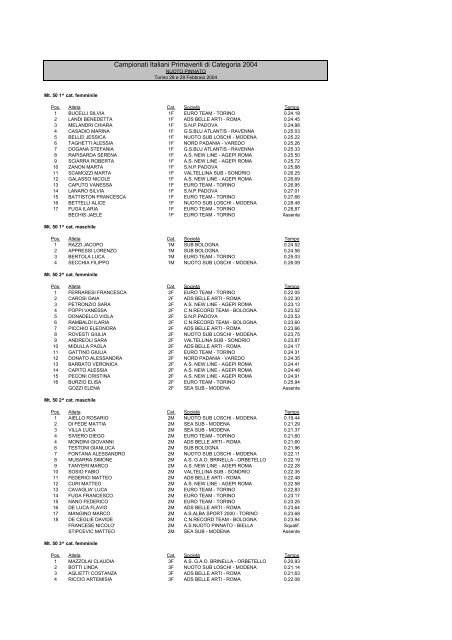 Campionati Italiani Primaverili di Categoria 2004