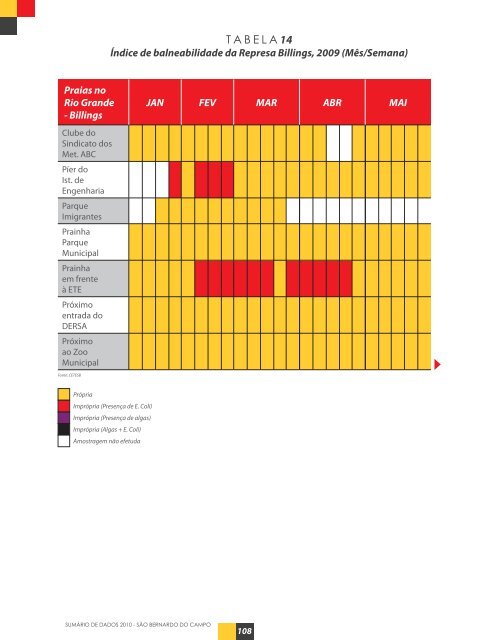 Sumário de Dados Miolo.indd - Prefeitura de São Bernardo