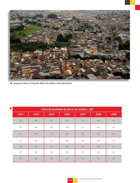 Sumário de Dados Miolo.indd - Prefeitura de São Bernardo