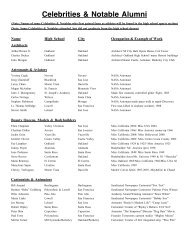 Celebrities & Notable Alumni - Bay Area Sports Stars