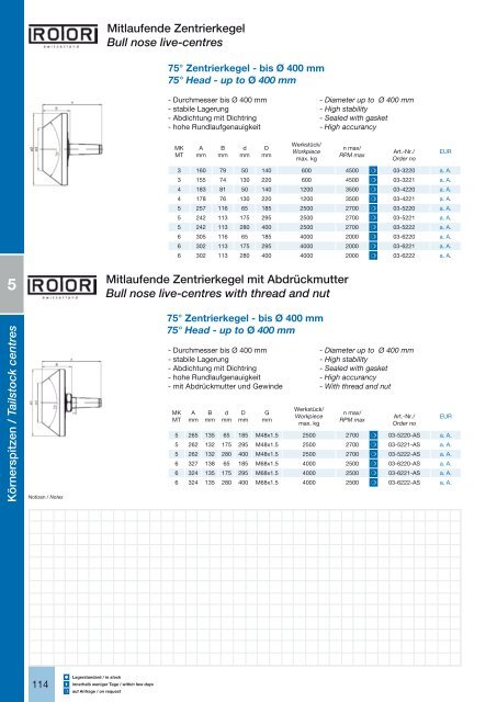 Lathe chucks - acanter.de