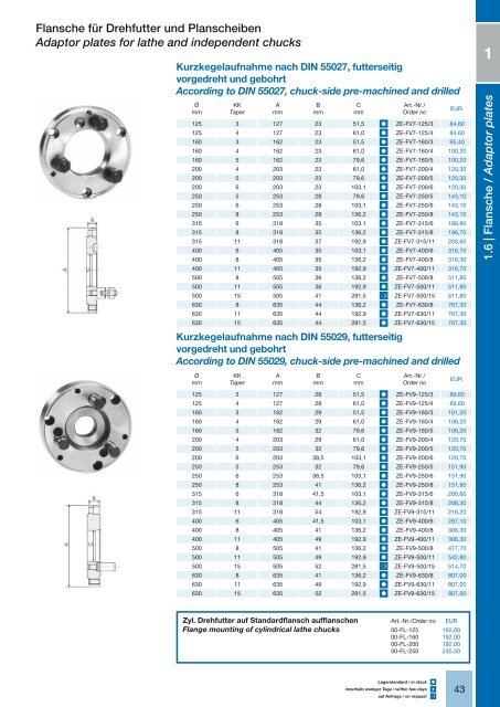 Lathe chucks - acanter.de