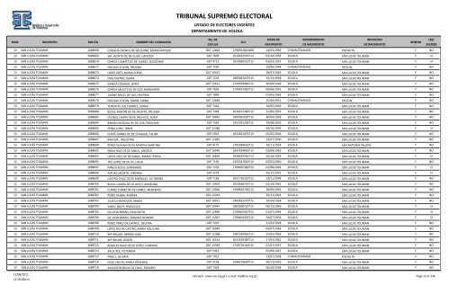 listado de electores vigentes - Tribunal Supremo Electoral