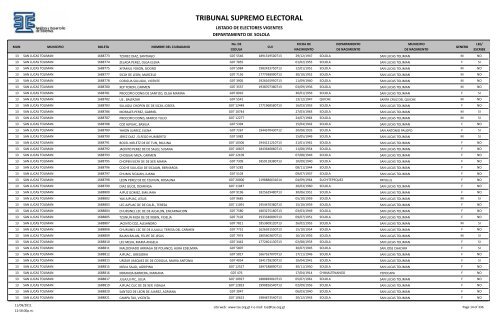 listado de electores vigentes - Tribunal Supremo Electoral