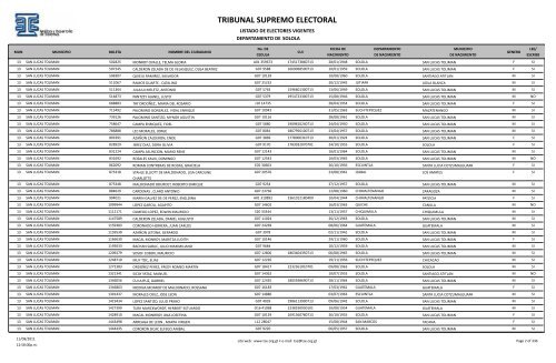 listado de electores vigentes - Tribunal Supremo Electoral