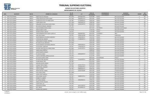 listado de electores vigentes - Tribunal Supremo Electoral