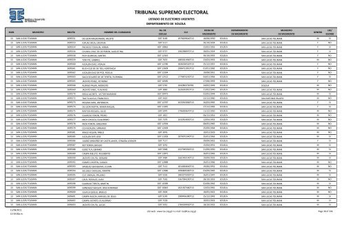 listado de electores vigentes - Tribunal Supremo Electoral