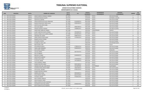 listado de electores vigentes - Tribunal Supremo Electoral