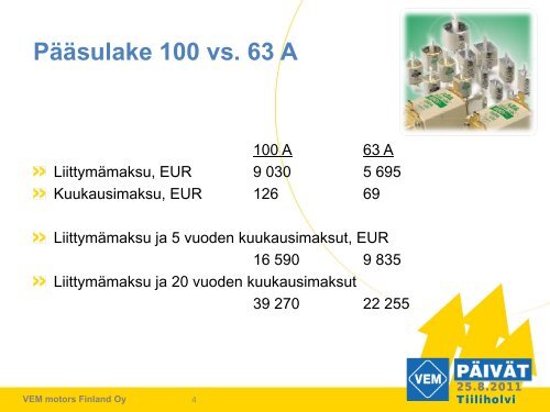 Taajuusmuuttajakäytön edut - VEM motors Finland Oy