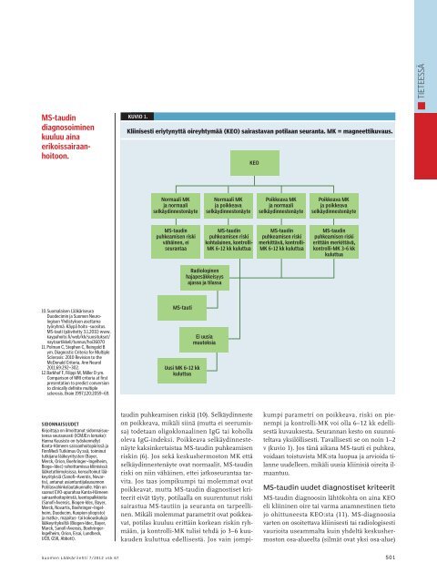 Koska tulee epäillä MS-tautia ja kuinka se diagnosoidaan?