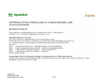 Topp 5 mkr 2008 - Apoteket