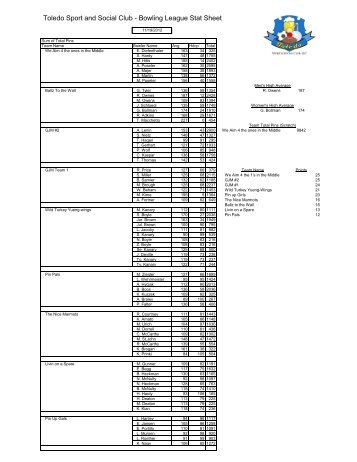 Toledo Sport and Social Club - Bowling League Stat Sheet