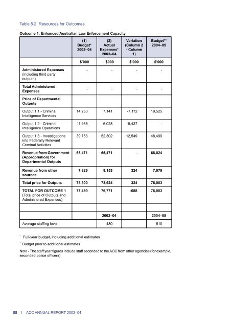 Annual Report - COMPLETE - Australian Crime Commission