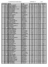 classificació individual jornada 17 lloc llic. nom club punts part. bit ...