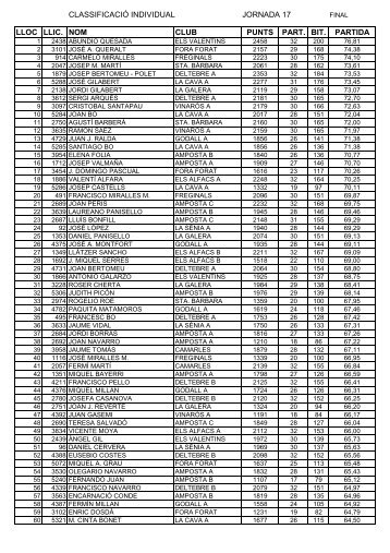 classificació individual jornada 17 lloc llic. nom club punts part. bit ...