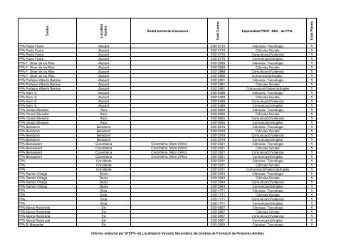 de Localització Vacants Secundària als Centres de FPA -pdf