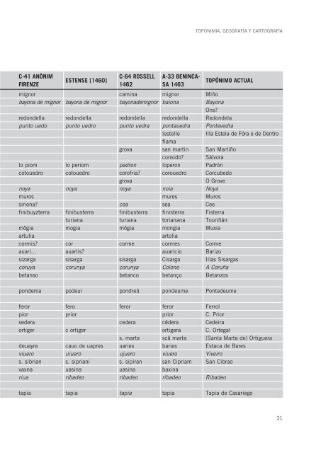 Toponimia e cartografía - Consello da Cultura Galega