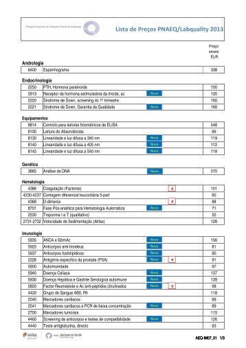 Tabela de preços PNAEQ
