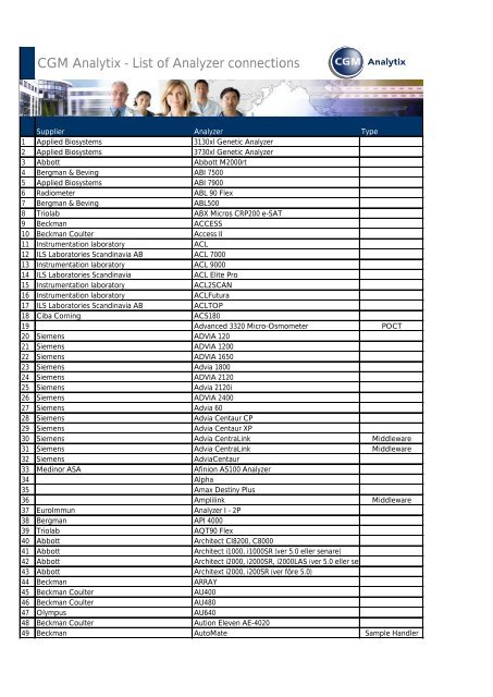 CGM Analytix - List of Analyzer connections - CompuGroup Medical