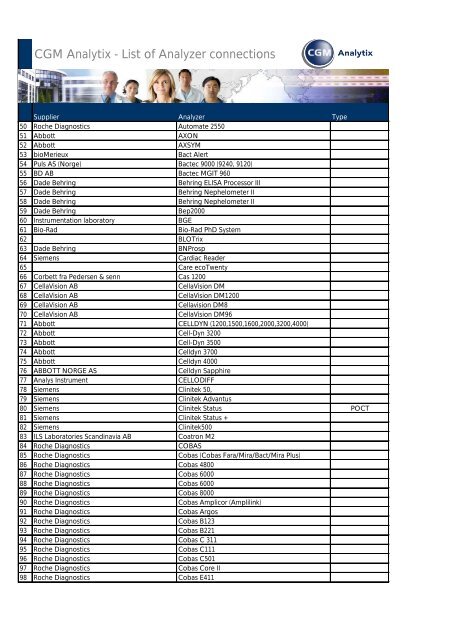 CGM Analytix - List of Analyzer connections - CompuGroup Medical