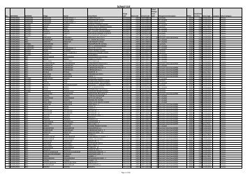 School List - SSA Gujarat