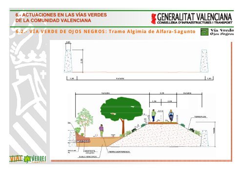 Vicente Serrano - Vías verdes