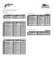 RESULTATS I CLASSIFICACIONS NIVELL A 2a JORNADA