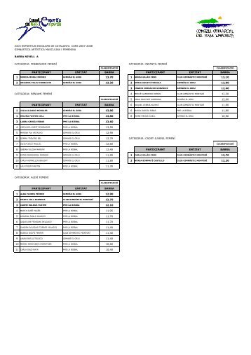 RESULTATS I CLASSIFICACIONS NIVELL A 2a JORNADA