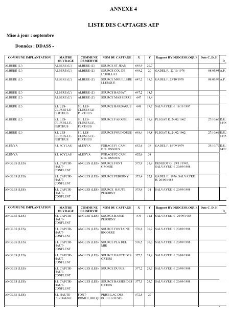 annexe 4 liste des captages aep - DREAL Languedoc-Roussillon