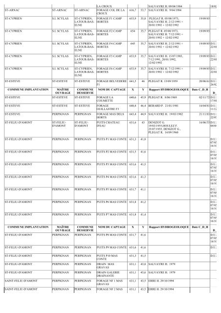 annexe 4 liste des captages aep - DREAL Languedoc-Roussillon