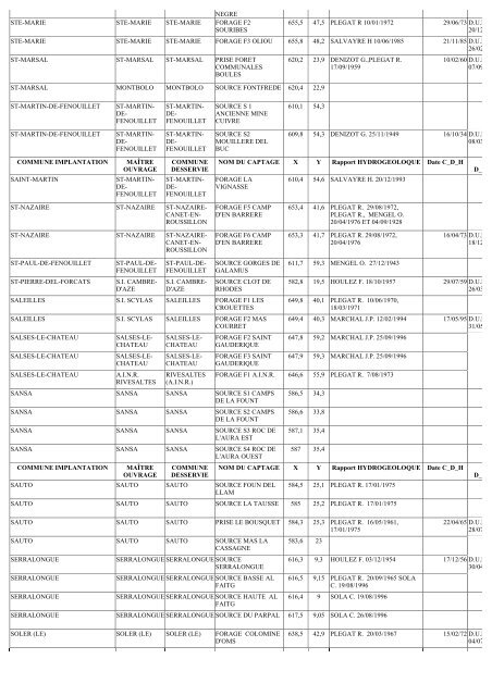 annexe 4 liste des captages aep - DREAL Languedoc-Roussillon