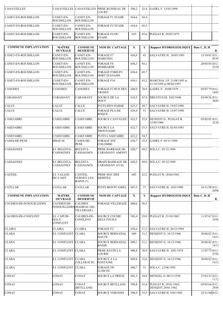 annexe 4 liste des captages aep - DREAL Languedoc-Roussillon