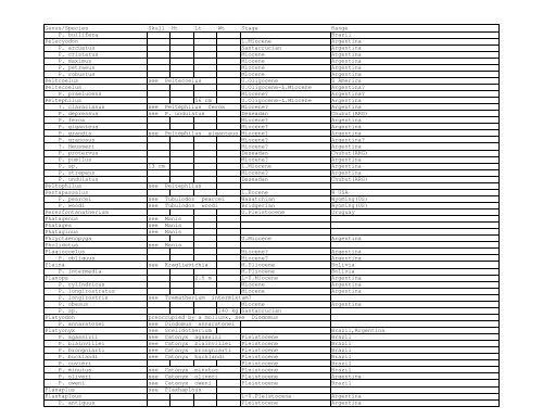 Genus/Species Skull Ht Lt Wt Stage Range Acantharodeia ... - Angellis