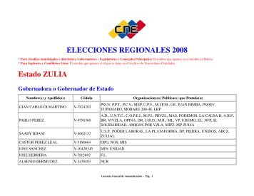 ELECCIONES REGIONALES 2008 Estado ZULIA
