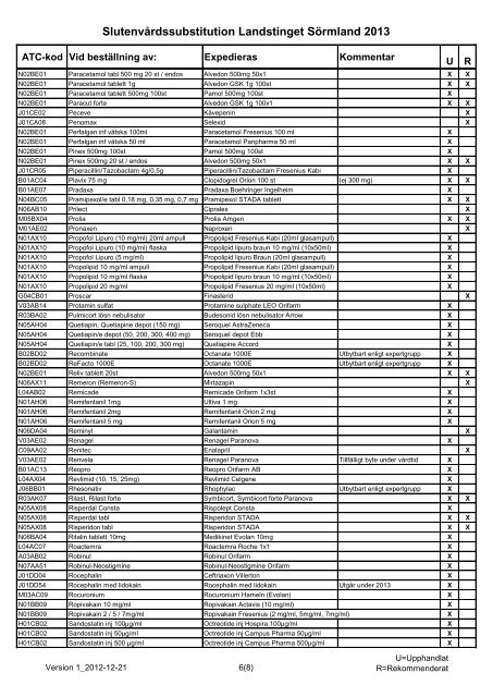 Synonymlistan för slutenvården 2013 - Landstinget Sörmland