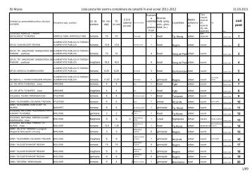 ISJ Mures Lista posturilor pentru completare de catedră în anul ...