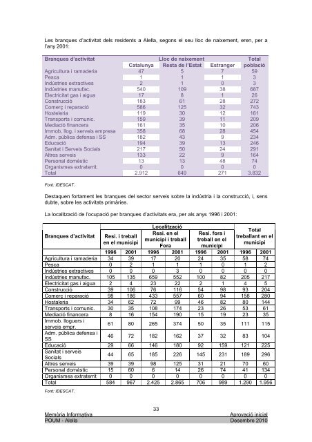 Diagnosi Urbanística I - ALELLA