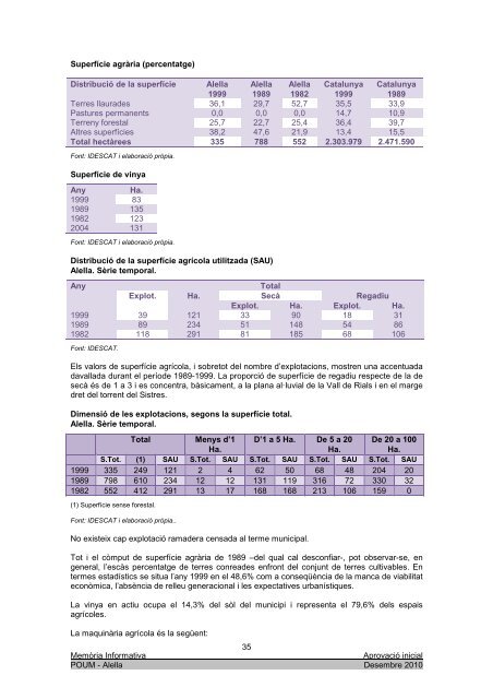 Diagnosi Urbanística I - ALELLA