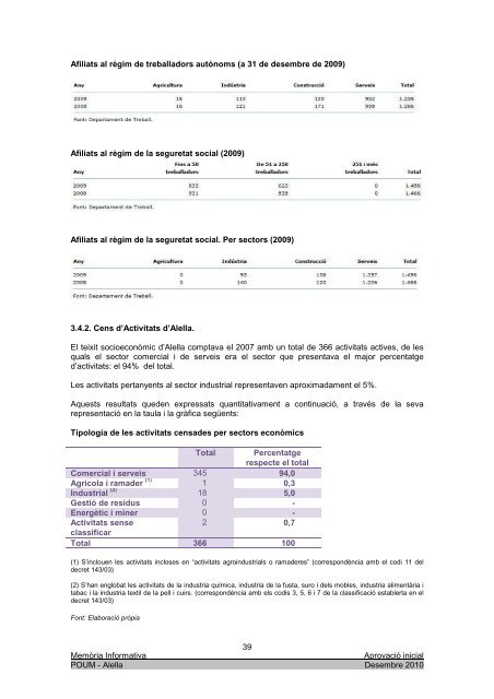 Diagnosi Urbanística I - ALELLA