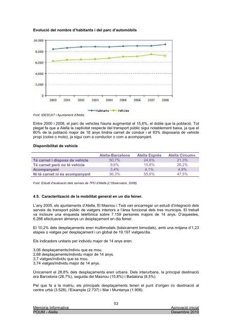 Diagnosi Urbanística I - ALELLA