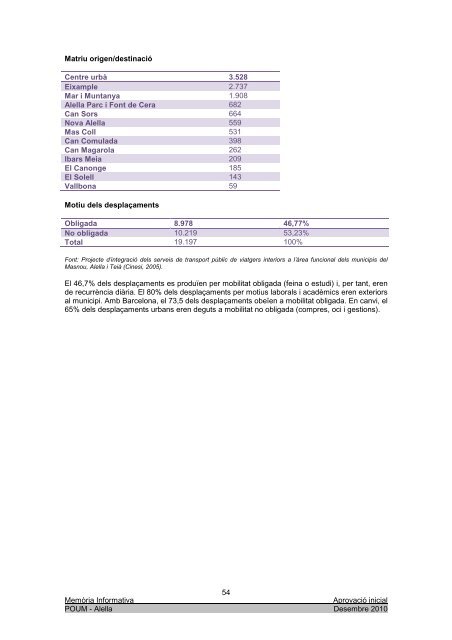 Diagnosi Urbanística I - ALELLA