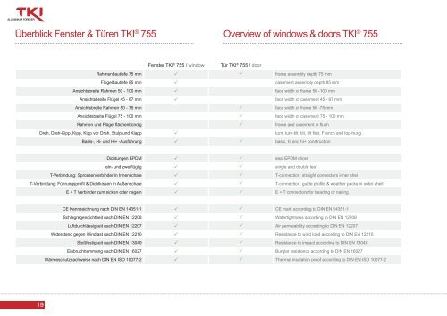 Vergleich TKI ® 755 Fenster und Türen. - TKI SYSTEM GMBH