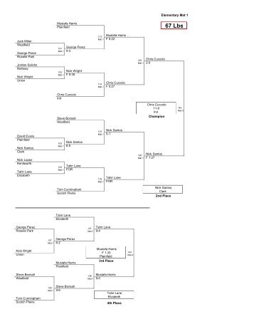 Union County Brawl Tournament