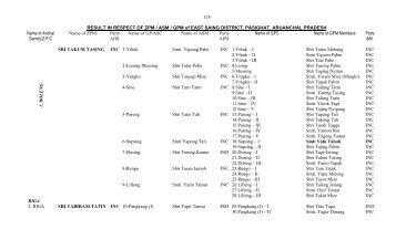 block wise list of contested / uncontested elected pri members of