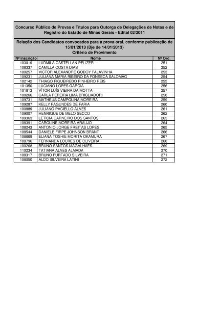 23/01/2013 - Provimento: Convocados para a prova oral - Fumarc