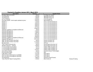 Payment to Suppliers January 2012 - March 2012 - Harlow Council