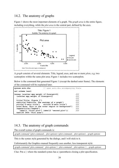 Introduction to Stata 8